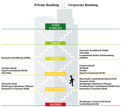 Wwf Rating Fur Deutschlands 14 Grosste Banken Greening Finance